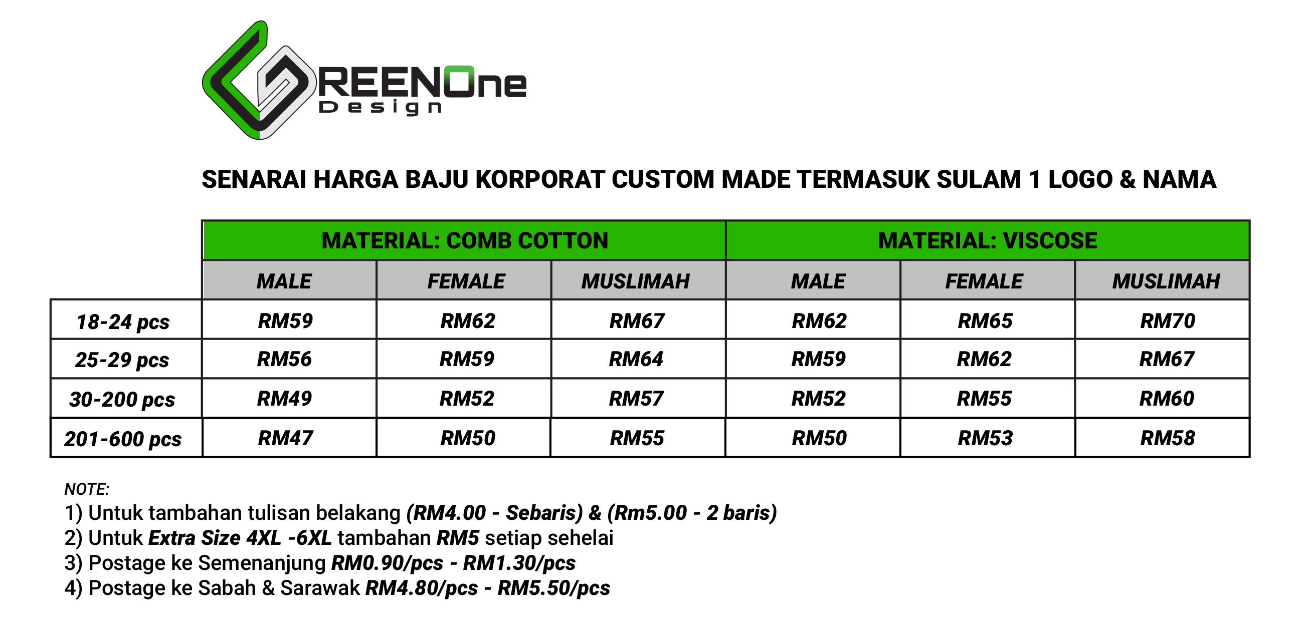 Soalan Lazim (F.A.Q)  GreenOne Design